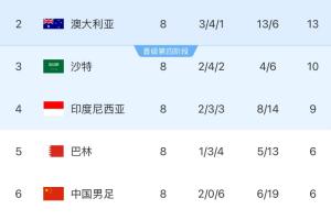 黄健翔：不用算了，必须客胜印尼才有希望，拿不下就更不用算了