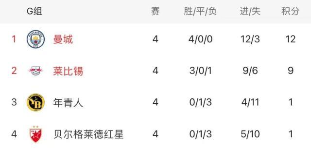 Baccara Gaming-“观光团”欢送曼城出线，找哈兰德要球衣才是正经事